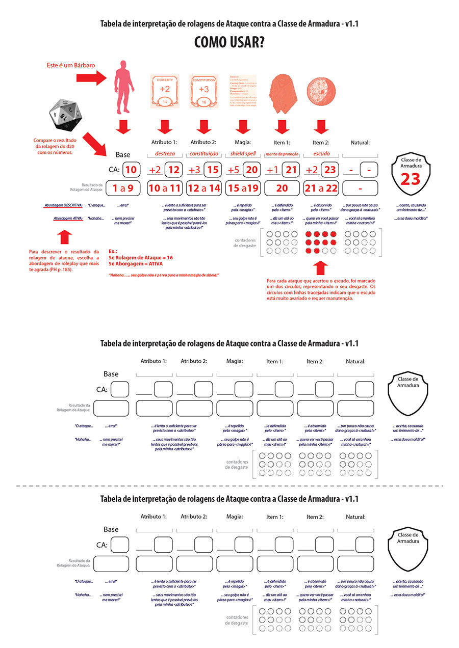 Tabela-de-interpretação-de-rolagens-de-Ataque-contra-a-Classe-de-Armadura-v1-1